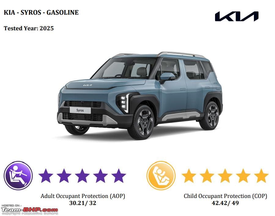 Kia Safety Features You Should Know Before Buying